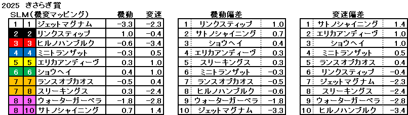 2025　きさらぎ賞　機変マップ　一覧